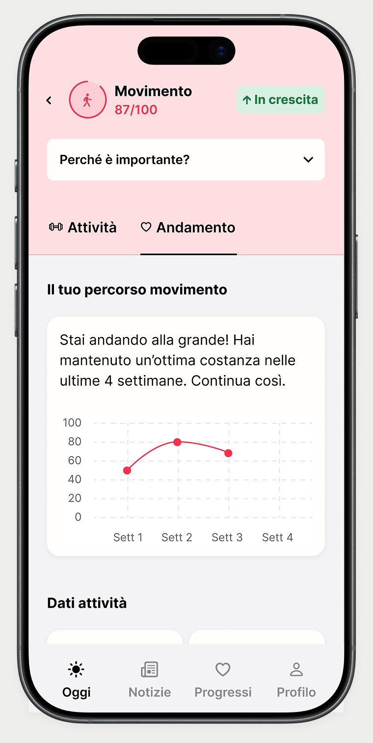 Schermata di Metis con l'andamento del pilastro Movimento: punteggio 87/100 
